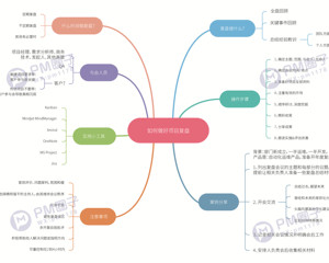 如何做项目复盘,项目复盘的正确方法和步骤思维导图(附带模板和项目管理工具)
