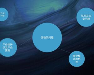 high睡易匣共享休息设备融资计划书2240009